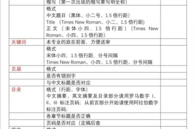 科研人必看：怎么复制论文里的表格才能又快又准？