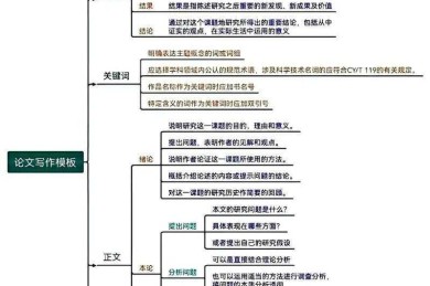 论文框架如何确定？从迷茫到清晰，一篇就够