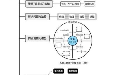 从零开始拆解：民诉论文写作的底层逻辑与实战指南