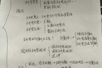 导师不会告诉你的秘密：本科论文抽检不合格怎么办才能逆风翻盘？