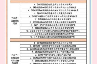 消防纪检论文怎么写：从选题到发表的完整指南