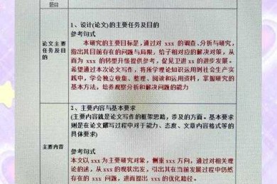 从零开始突破：用中医怎么写论文的完整指南（附可复现模板）