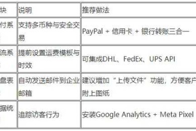 论文公式怎么编号？老手揭秘：避开陷阱的实战技巧与关键步骤