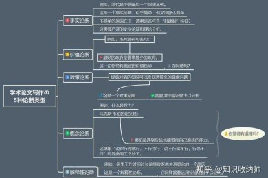 “豆腐块”在论文里到底指什么？一位学术写作者的深度解析