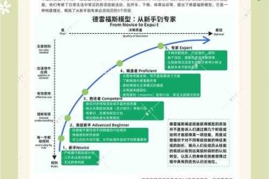 从菜鸟到高手：5个实战步骤教你精准定位学术文献