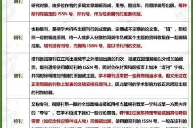 学术新手指南：论文c刊什么意思？别让术语阻挡你的科研路