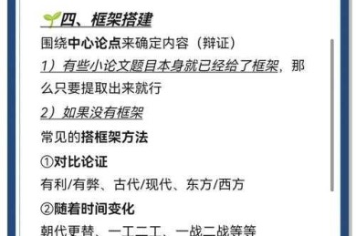 史学论文写作完全指南：从定义到发表的核心法则