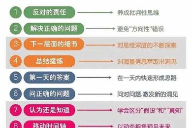 论文如何提高情商：学术写作中的情感智能培养路径