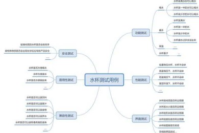 学术生存法则：科研工作者的论文软件工具箱深度评测