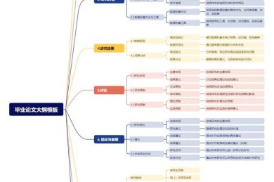 揭秘高效写作秘籍：论文大纲怎么写好看才能让导师眼前一亮？