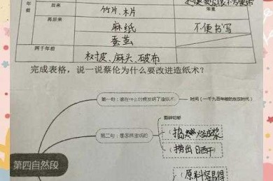 纸笔间的思维进化：当我们重新定义高中语文论文的深层价值