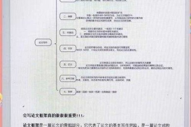 从零到一掌握学术写作：论文导论主要包括什么？