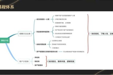 别被“完美主义”拖累！揭秘学术大牛的“如何量产论文”高效产出体系
