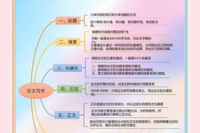 论文作者的精分时刻：从研究菜鸟到学科布道者的七个身份转换
