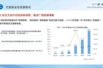 旅游业的变革路径：多维度重构与韧性发展研究