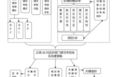 攻克学术难关：疫苗论文技术路线怎么写才能让审稿人眼前一亮？