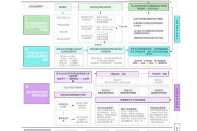 从入门到精通：学术人必学的技术网络图绘制方案