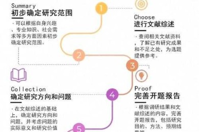 不知道毕业论文题目怎么取？别慌，这篇学术指南帮你从迷茫到清晰