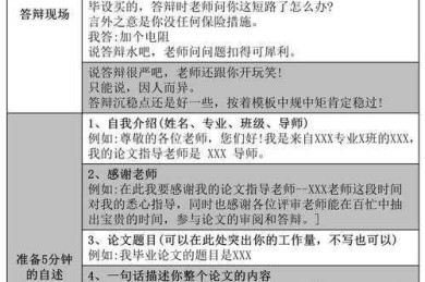 从新手到高手：揭秘“如何发表论文答辩”的完整研究路径