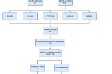 思政硕士论文怎么写：从开题到答辩的全流程拆解