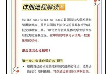 会议论文如何投稿