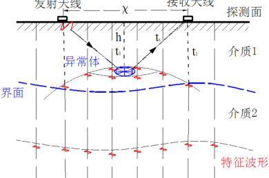 从零到一：测控雷达论文怎么写才能让审稿人眼前一亮？