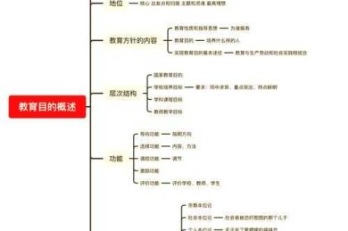 修课论文是什么？一篇让学术小白秒懂的全景解析