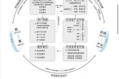 如何选择最适合你论文的研究模型：从困惑到决策的完整指南
