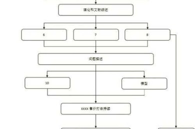 从零开始构建论文骨架：一位学术老兵的路线图设计指南
