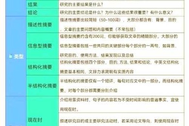 从学术新手到论文高手：一份实用的大物论文写作指南