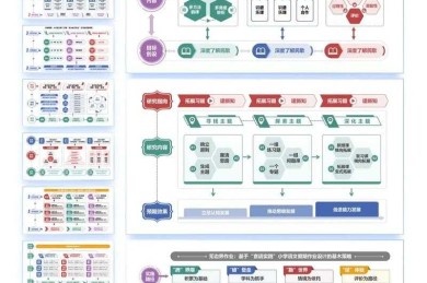 科研画图犯难了？这篇干货告诉你“什么软件可以画论文”