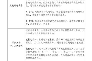别让文献综述拖后腿！本科论文综述怎么写，这篇保姆级指南帮你轻松搞定