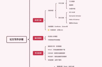 从零到一：揭秘没有系统怎么写论文题目的底层逻辑