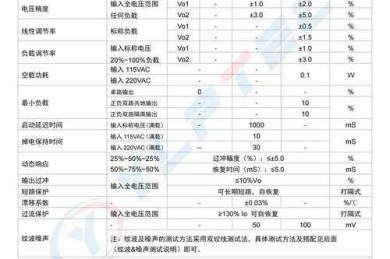 数据科学家的秘密武器：揭秘论文中20表示什么