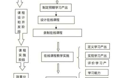 量化论文到底在研究什么？从选题到落地的全流程拆解