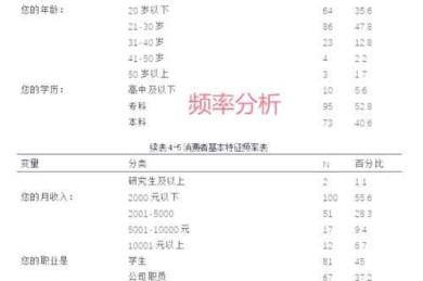 还在为SPSS头疼？这份“论文中spss怎么使用”的保姆级指南请收好！