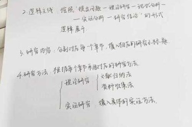 从空白画布到学术表达：论文绘画内容写什么才能打动审稿人？