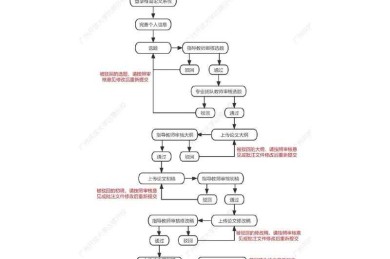 新手必看：零基础详解论文怎么传到维普系统的全流程