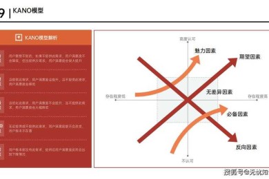 数字化转型浪潮下：零售业发展的多维路径与实证研究