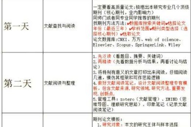 当你的导师说“新医改论文怎么还没思路”，我这样用一套方法论搞定核心期刊