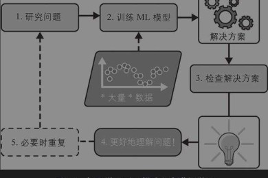 机械专长的学术表达：主流研究方向全景透视