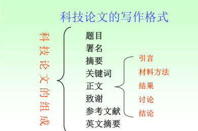 别再做复读机！学术人高效汇报论文的“黄金四步法”｜实战拆解
