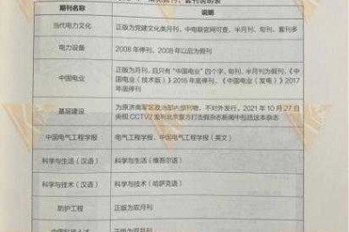 【避雷指南】论文职称填什么 论文？99%的人忽略了这3个致命细节！