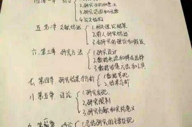 论文检测重点怎么写：从学术写作痛点出发的七步优化指南