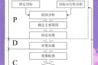 超越数字：真实评估论文质量的5步流程