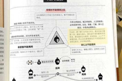 从零开始构建论文证据链：一位学术老兵的实战指南