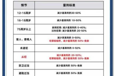 刑政论文怎么写不踩坑？从开题到发表的全流程保姆级拆解