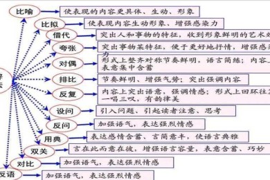 当议论文遇上唐诗：解构古典诗歌的现代论证逻辑