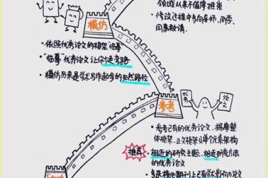 从学术小白到写作高手：轻松掌握小论文的创作地图