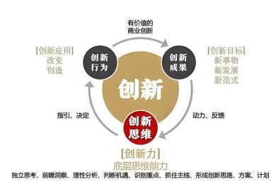 深化企业家格局：一场多维研究与实践的对话
